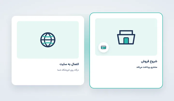 اتصال درگاه پرداخت به فروشگاه اینترنتی و آماده شدن برای دریافت وجه از مشتری