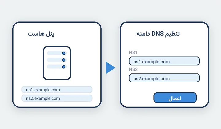 انتقال نیم‌سرور از پنل هاست به تنظیمات DNS دامنه