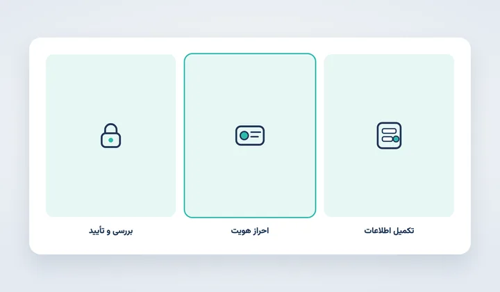 مراحل تکمیل اطلاعات، احراز هویت و بررسی مدارک برای دریافت درگاه پرداخت زیبال
