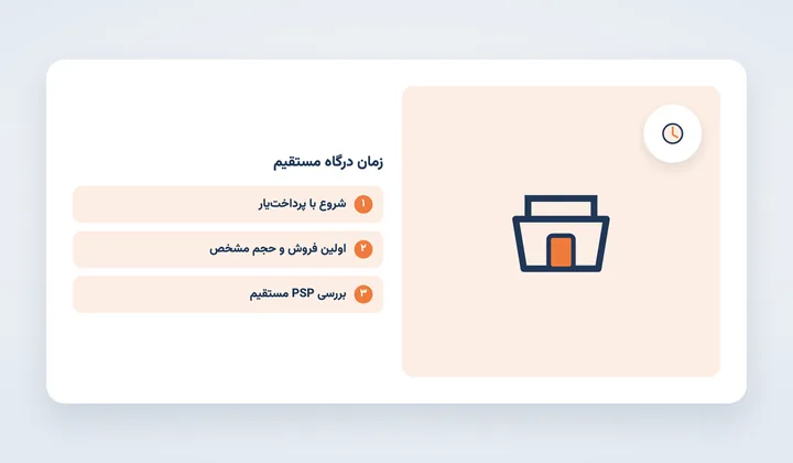 زمان مناسب دریافت درگاه مستقیم: شروع با پرداختیار، اولین فروش، سپس بررسی PSP
