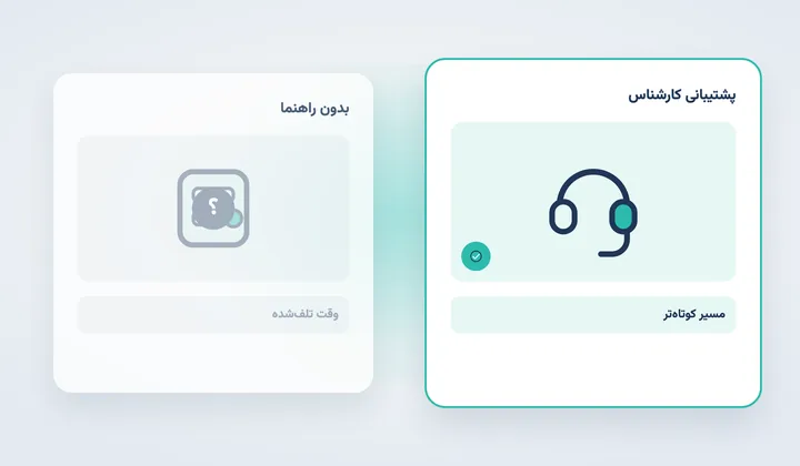 پشتیبانی کارشناس پرداخت‌یار در برابر گیر کردن بدون راهنما هنگام دریافت درگاه